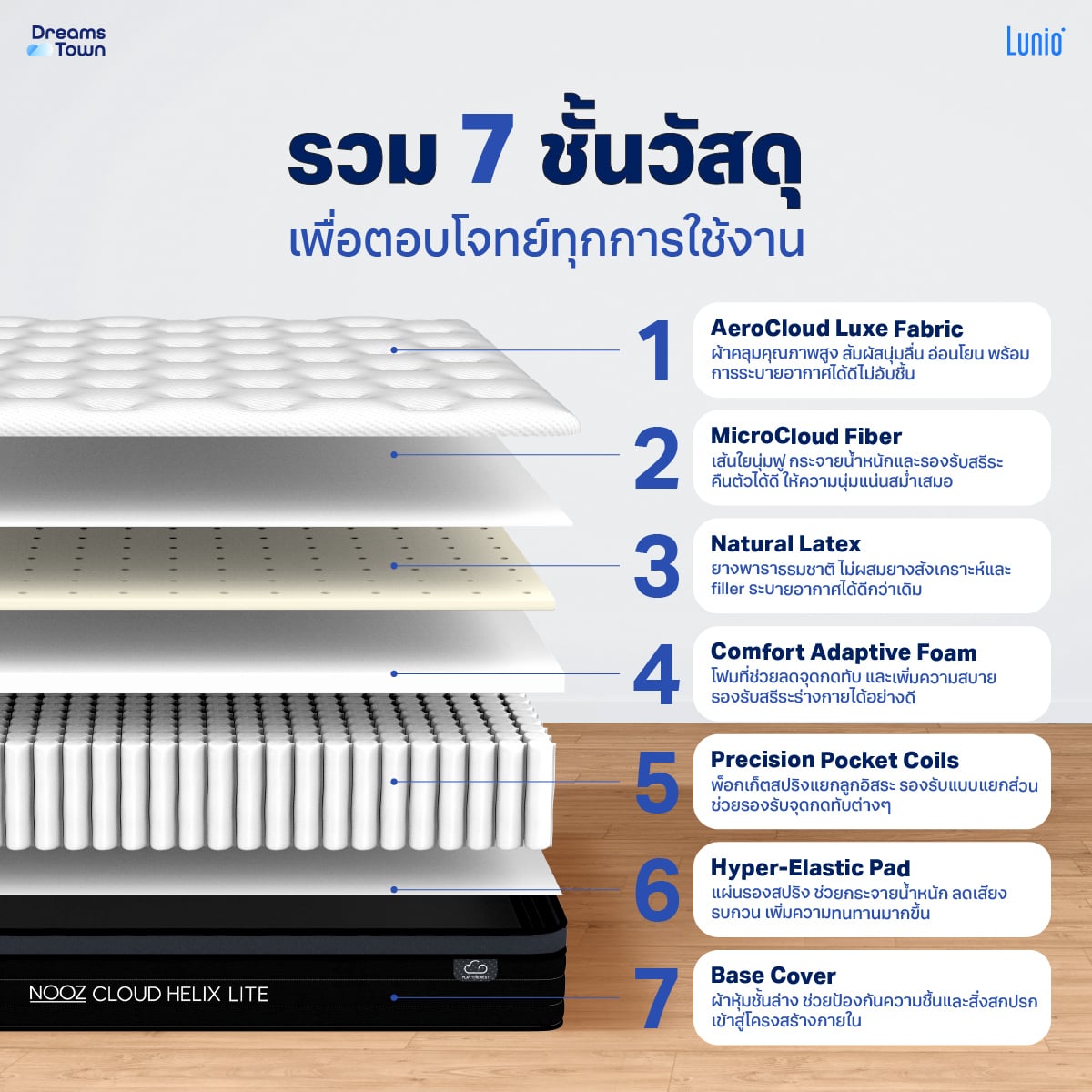 ที่นอนยางพารา 5 ฟุต NOOZ CLOUD HELIX LITE เสริมพ็อกเก็ตสปริง หนา 8 นิ้ว_2